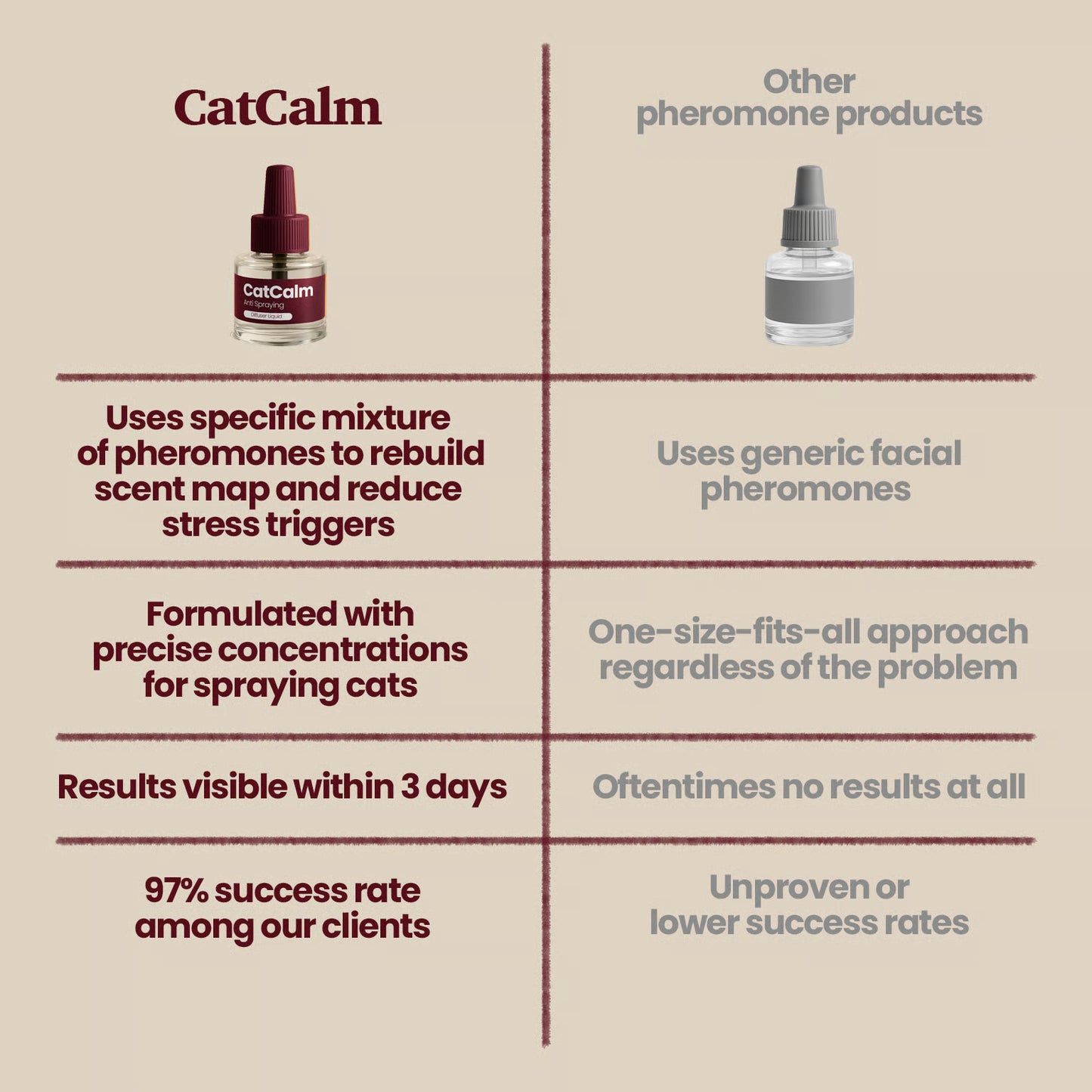 CatCalm Anti Spraying